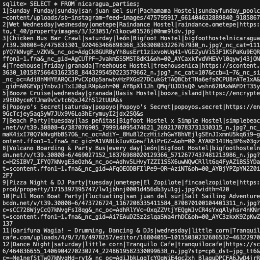 A SQLite database containing party data
